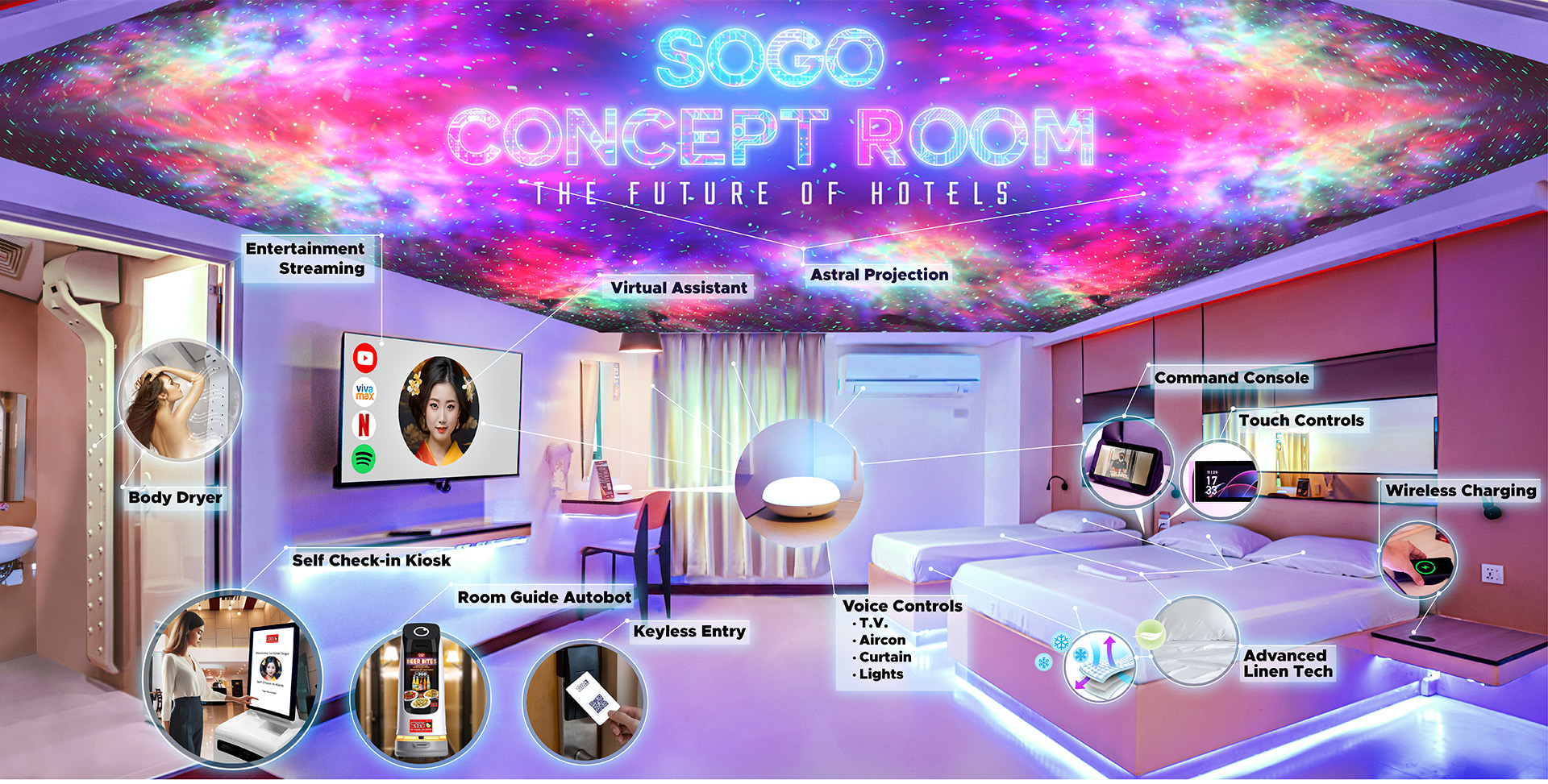 Hotel Sogo IOT Concept Room